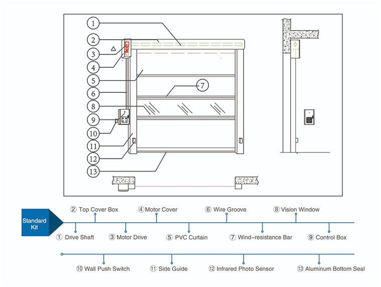 Automatic and Manual Cold Storage Roller Shutter Door Drawing 1