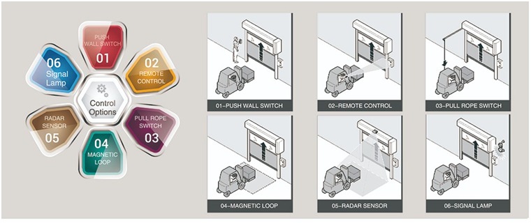 Automatic and Manual Cold Storage Roller Shutter Door Operation way and safety device 2