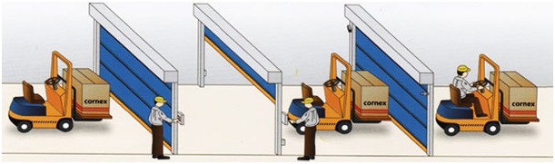 Automatic and Manual Cold Storage Roller Shutter Door Operation way and safety device 3
