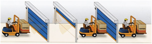 Automatic and Manual Cold Storage Roller Shutter Door Manual mode: push button 1