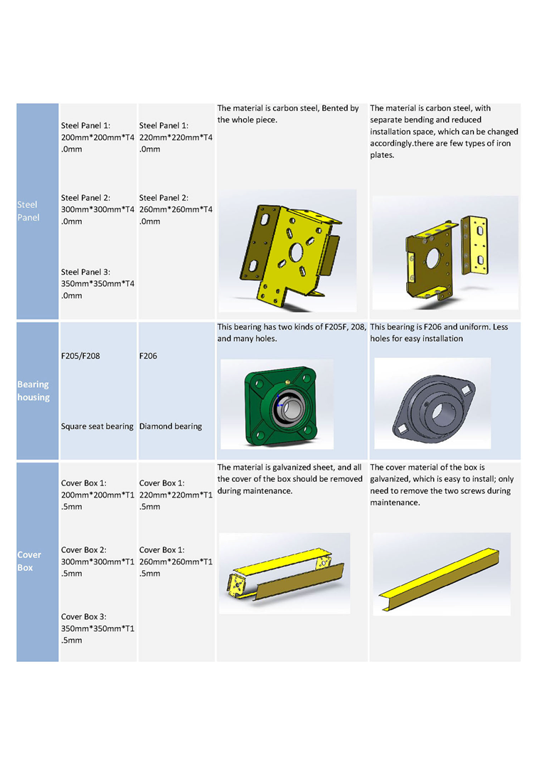 Customized Flame Retardant PVC High Speed Door with Vision Panel 1