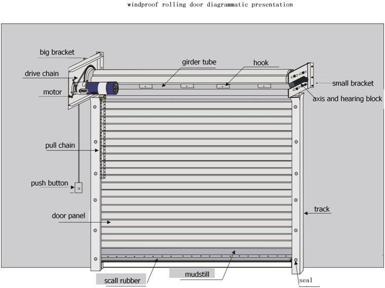 High Speed Steel Wind Resistant Roller Door drawing